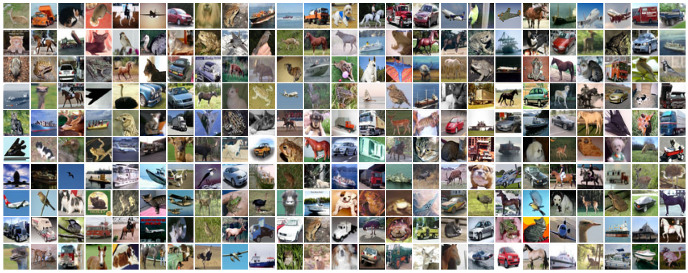 Cifar10 Dataset