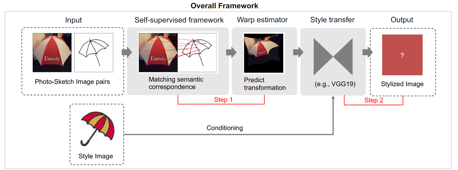 project framework