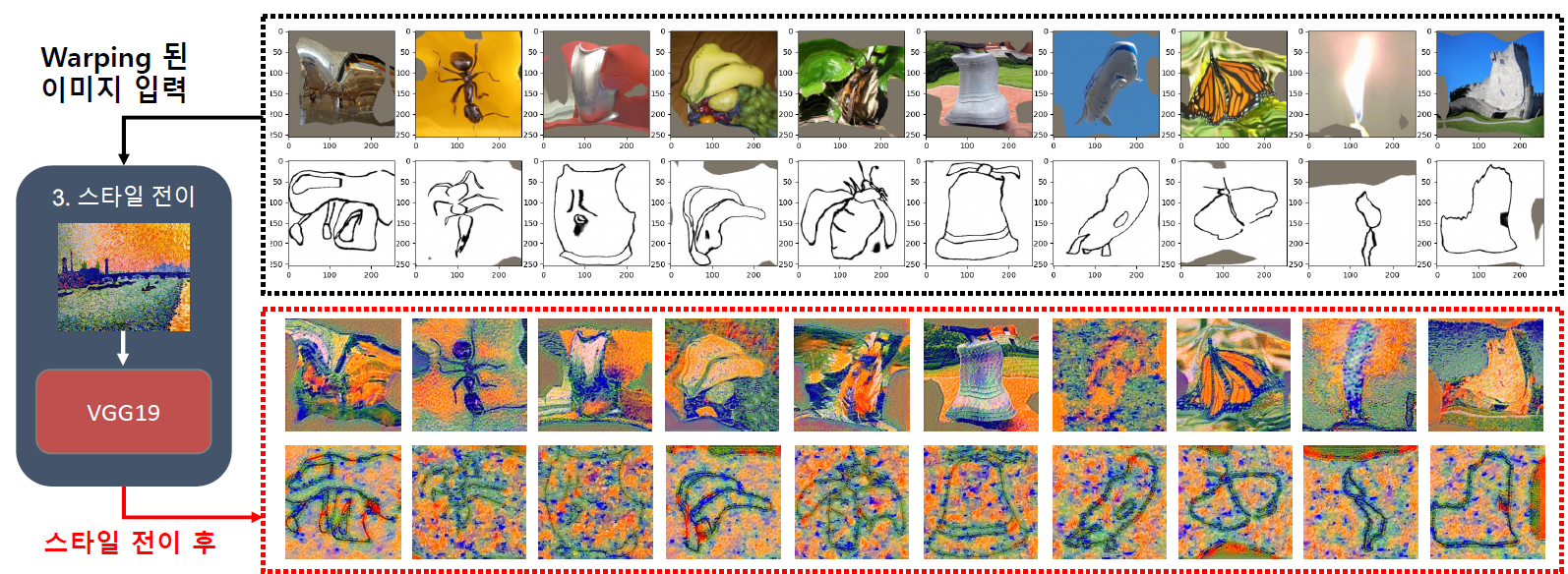style transfer