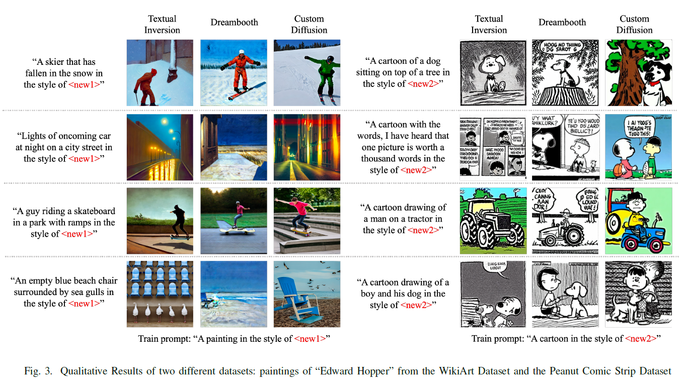 figure3