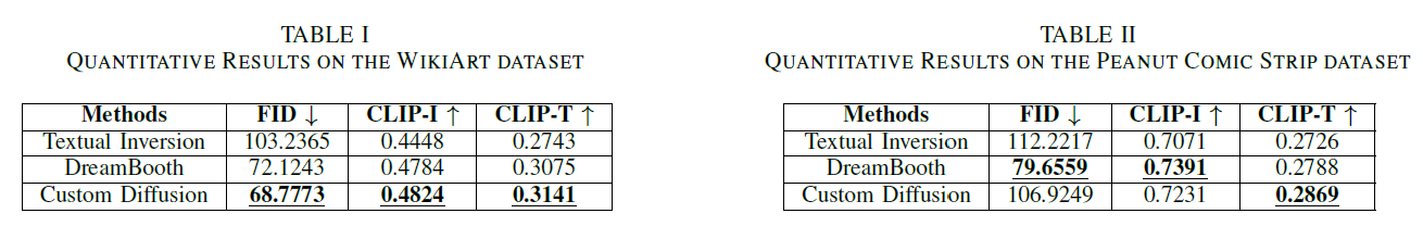 table